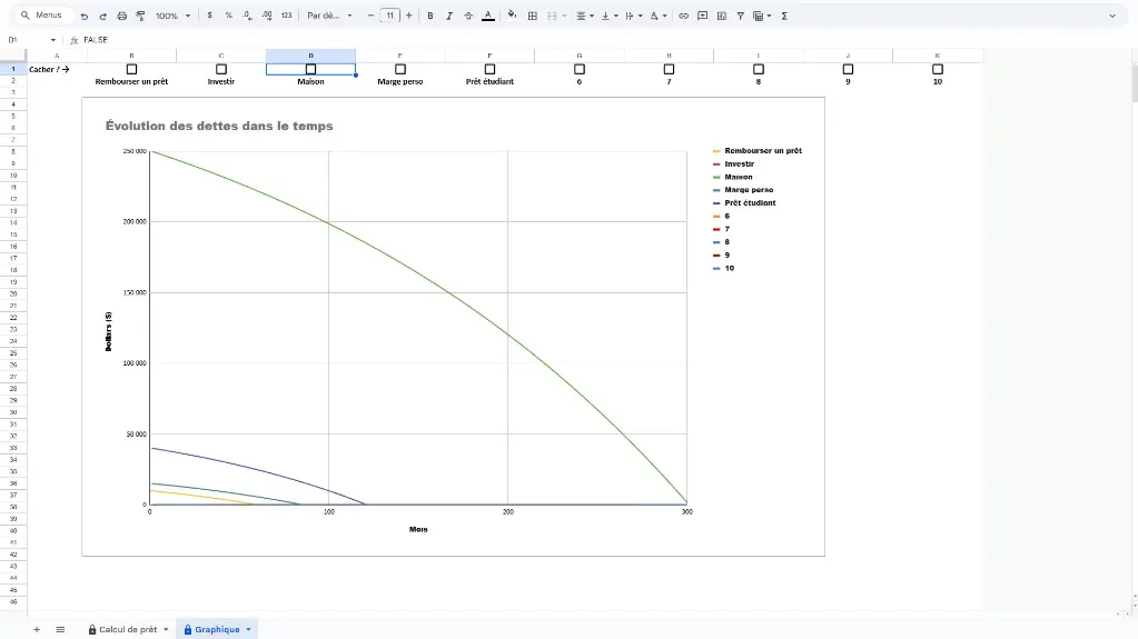 Outil optimisation dette - graphique.webp