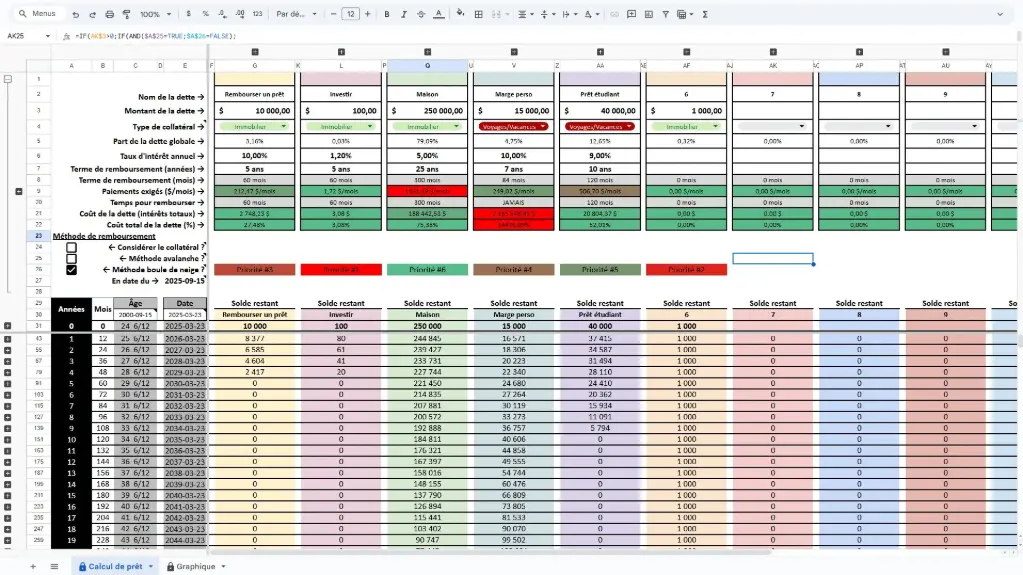 Optimisation des dettes