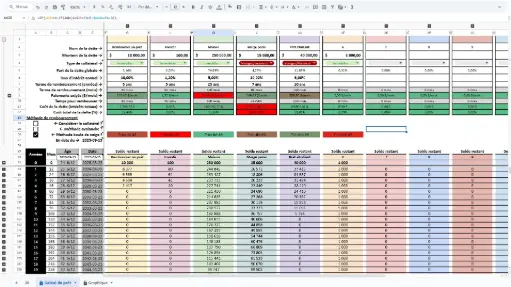 Optimisation des dettes